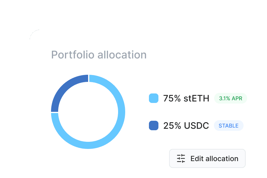 Automated workflows