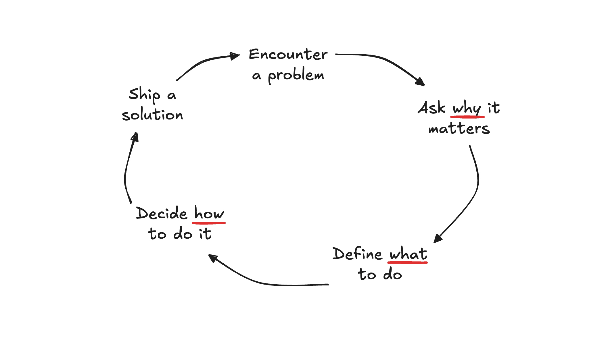 Feature image for https://splits.ghost.io/content/images/2025/10/startwithwhy.png