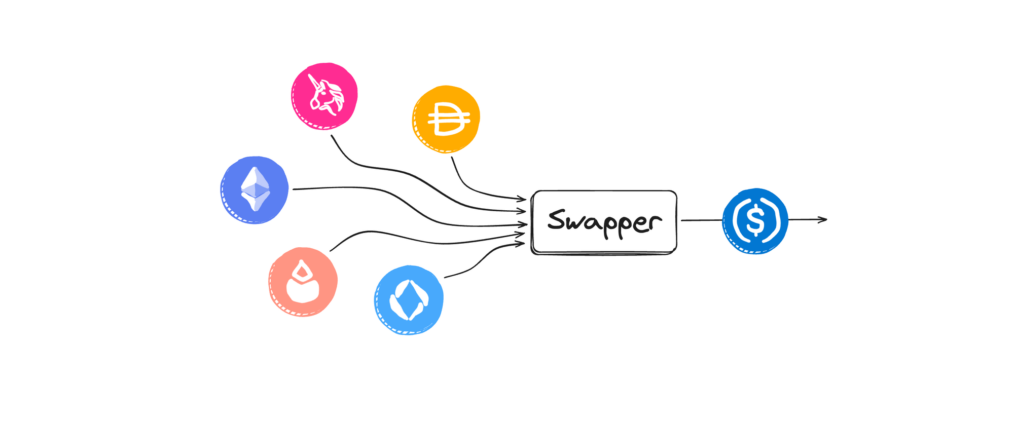 Introducing Swapper