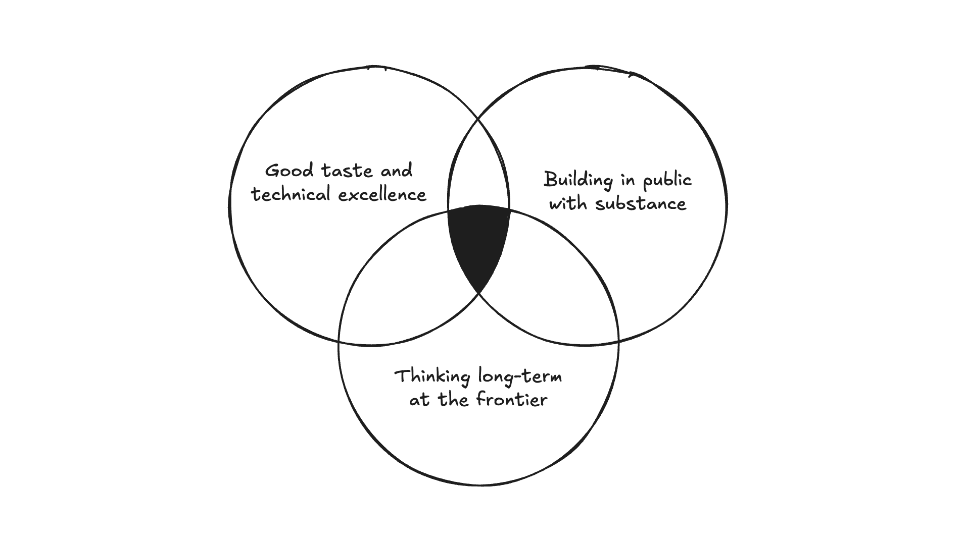 Feature image for https://splits.ghost.io/content/images/2025/11/teams_we_admire.png