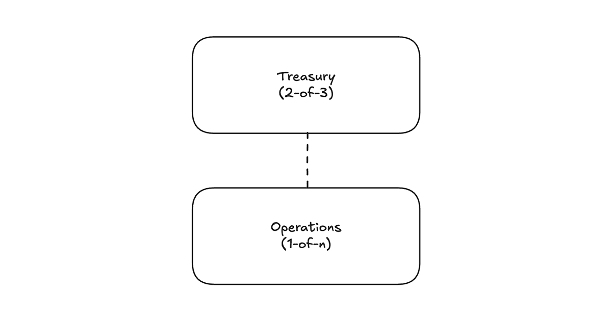 Feature image for https://storage.ghost.io/c/ec/10/ec1004a4-54fe-4879-9efd-9a3fe755a821/content/images/2026/08/blog-simplify-feature.png