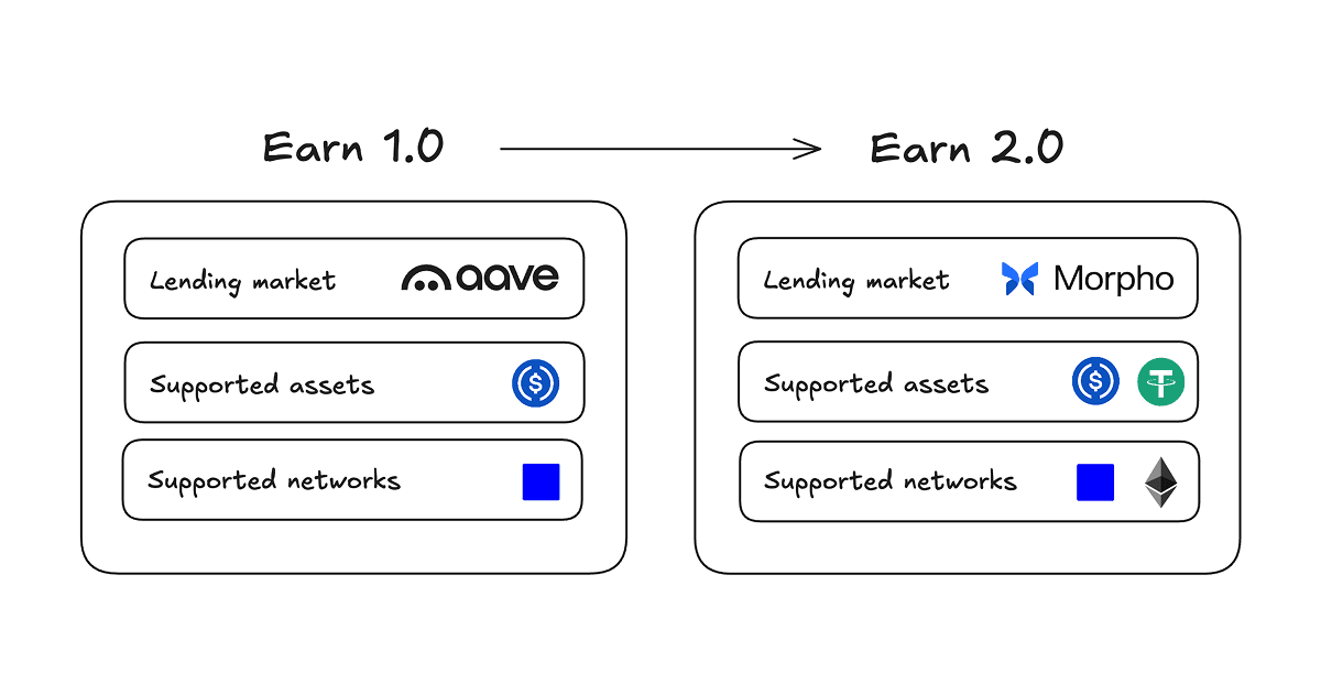 Secure stablecoin yield: our journey to Earn 2.0