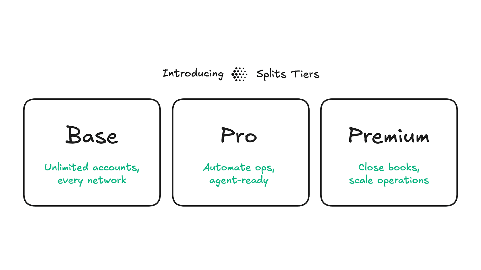 Launching Splits Pro & Premium
